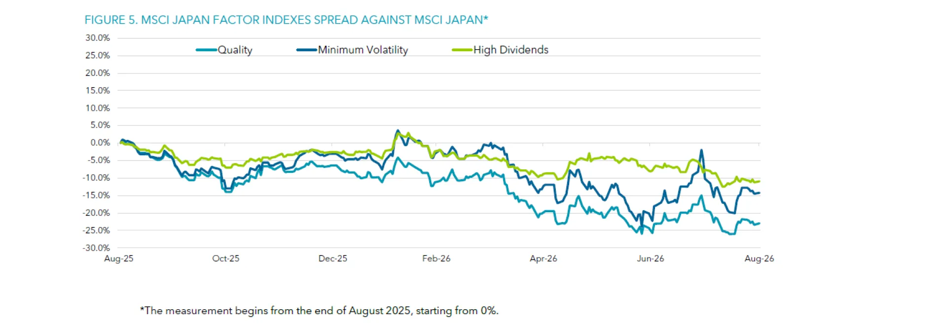 Fig5